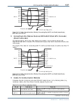 Preview for 151 page of YOKOGAWA vigilantplant ProSafe-RS User Manual