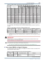 Preview for 234 page of YOKOGAWA vigilantplant ProSafe-RS User Manual