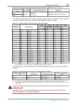 Preview for 235 page of YOKOGAWA vigilantplant ProSafe-RS User Manual