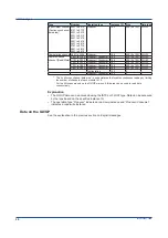 Предварительный просмотр 25 страницы YOKOGAWA Vigilantplant SMARTDAC+ Series User Manual