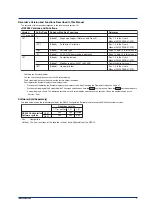 Preview for 7 page of YOKOGAWA vigilantplant uR20000 Series Operation Manual