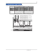 Preview for 5 page of YOKOGAWA VJQ7 Instruction Manual