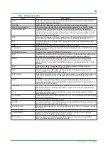 Preview for 5 page of YOKOGAWA Vnet/IP Technical Information