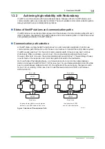 Preview for 19 page of YOKOGAWA Vnet/IP Technical Information