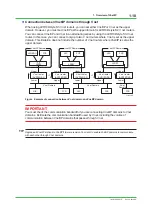 Preview for 28 page of YOKOGAWA Vnet/IP Technical Information