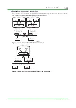 Preview for 29 page of YOKOGAWA Vnet/IP Technical Information