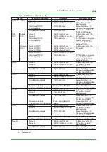 Preview for 35 page of YOKOGAWA Vnet/IP Technical Information