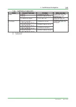 Preview for 36 page of YOKOGAWA Vnet/IP Technical Information