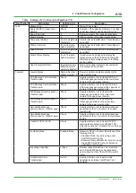 Preview for 43 page of YOKOGAWA Vnet/IP Technical Information