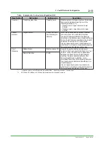 Preview for 44 page of YOKOGAWA Vnet/IP Technical Information