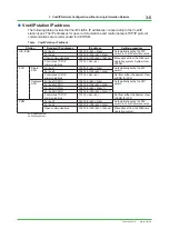 Preview for 51 page of YOKOGAWA Vnet/IP Technical Information