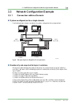 Preview for 52 page of YOKOGAWA Vnet/IP Technical Information