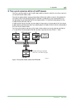 Preview for 60 page of YOKOGAWA Vnet/IP Technical Information