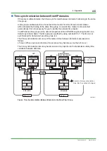 Preview for 61 page of YOKOGAWA Vnet/IP Technical Information