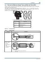 Предварительный просмотр 25 страницы YOKOGAWA VY Series User Manual