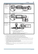 Предварительный просмотр 27 страницы YOKOGAWA VY Series User Manual