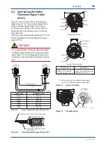 Предварительный просмотр 29 страницы YOKOGAWA VY Series User Manual