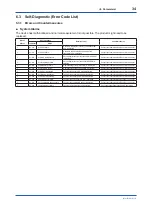 Предварительный просмотр 35 страницы YOKOGAWA VY Series User Manual