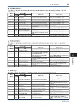 Предварительный просмотр 36 страницы YOKOGAWA VY Series User Manual