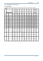 Предварительный просмотр 37 страницы YOKOGAWA VY Series User Manual