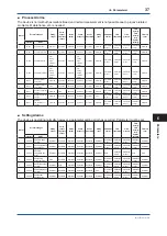 Предварительный просмотр 38 страницы YOKOGAWA VY Series User Manual