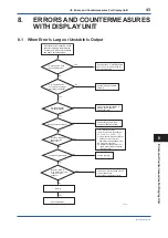 Предварительный просмотр 44 страницы YOKOGAWA VY Series User Manual