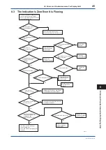 Предварительный просмотр 46 страницы YOKOGAWA VY Series User Manual