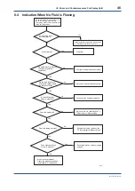 Предварительный просмотр 47 страницы YOKOGAWA VY Series User Manual