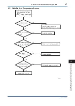 Предварительный просмотр 48 страницы YOKOGAWA VY Series User Manual