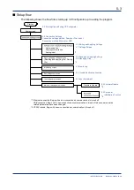 Preview for 44 page of YOKOGAWA VZ20X User Manual