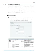 Preview for 50 page of YOKOGAWA VZ20X User Manual