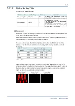 Preview for 74 page of YOKOGAWA VZ20X User Manual