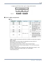 Preview for 87 page of YOKOGAWA VZ20X User Manual