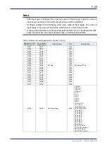 Preview for 96 page of YOKOGAWA VZ20X User Manual