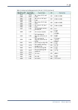 Preview for 97 page of YOKOGAWA VZ20X User Manual