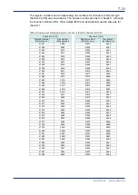 Preview for 98 page of YOKOGAWA VZ20X User Manual