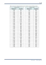 Preview for 99 page of YOKOGAWA VZ20X User Manual