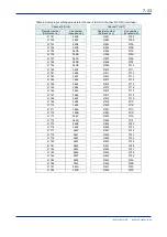 Preview for 100 page of YOKOGAWA VZ20X User Manual