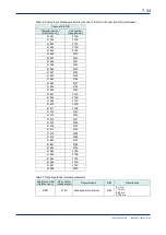 Preview for 101 page of YOKOGAWA VZ20X User Manual