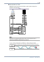 Preview for 103 page of YOKOGAWA VZ20X User Manual