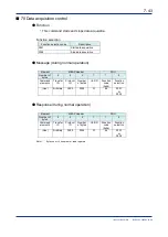 Preview for 110 page of YOKOGAWA VZ20X User Manual