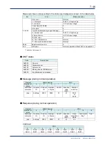 Preview for 113 page of YOKOGAWA VZ20X User Manual