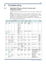 Preview for 136 page of YOKOGAWA VZ20X User Manual