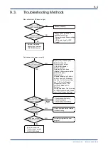 Preview for 139 page of YOKOGAWA VZ20X User Manual