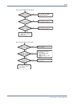 Preview for 140 page of YOKOGAWA VZ20X User Manual