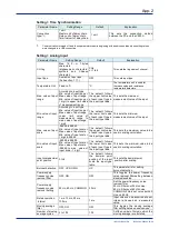 Preview for 147 page of YOKOGAWA VZ20X User Manual