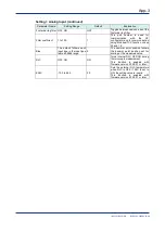 Preview for 148 page of YOKOGAWA VZ20X User Manual