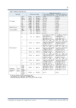 Preview for 153 page of YOKOGAWA VZ20X User Manual