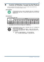 Preview for 7 page of YOKOGAWA WE410 Startup Manual