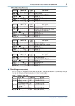 Preview for 10 page of YOKOGAWA WE410 Startup Manual